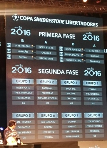 Asi quedaron los grupos luego del sorteo de la Copa Libertadores