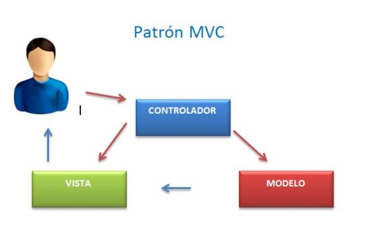 Qu Es Mvc El Viento