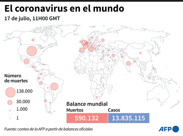 Balance mundial de la pandemia del nuevo coronavirus y mapamundi con el número de muertes por país, al 17 de julio a las 11:00hrs. (GMT). (AFP).