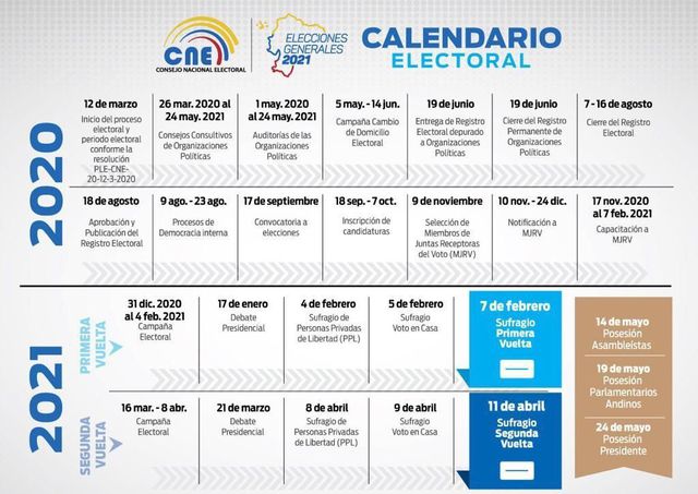 El cronograma de las Elecciones 2021 en Ecuador. (CNE)