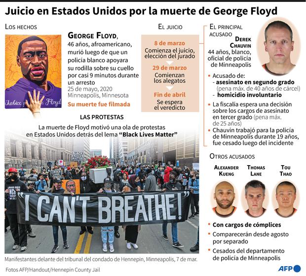 Elementos sobre el juicio por la muerte de George Floyd. (AFP).